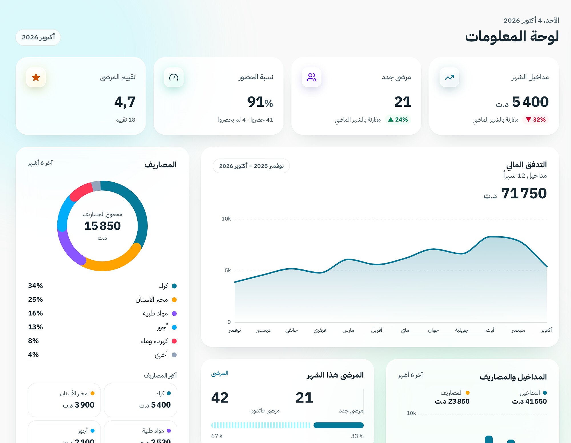 لقطة من لوحة Clinia Pro — لوحة المعلومات