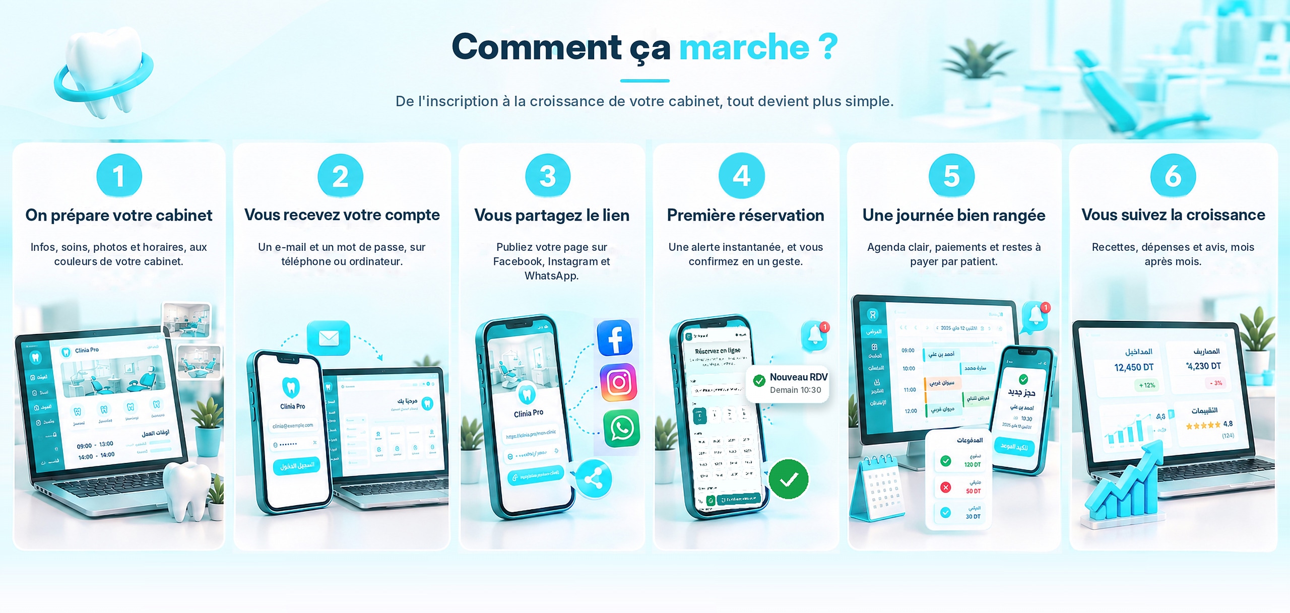 Du premier jour à la croissance de votre cabinet